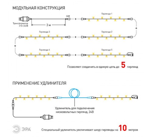 Гирлянда светодиодная  Нить 10 м теплый свет, ENON-10B ,  24V, IP44 (80/960)  Б0041905  ЭРА