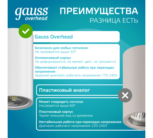 Светильник  Basic, накладной, под лампу GU10, белый 1/20/60  HD060  Gauss