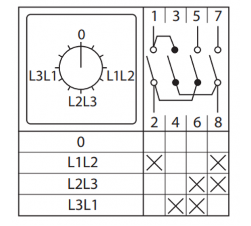 ПК-1-73 10А 3P Для вольтметра линейное напряжение EKF PROxima    pk-1-73-10   EKF 