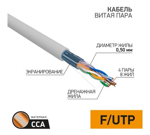 Кабель FTP PROconnect 4PR 24AWG, CCA, CAT5e, PVC, серый, бухта 25 м  01-0142-3-25  PROconnect