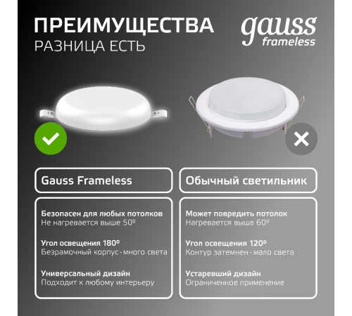 Встраиваемый светильник Frameless круг 12W 4000K 1/40  967511212  Gauss
