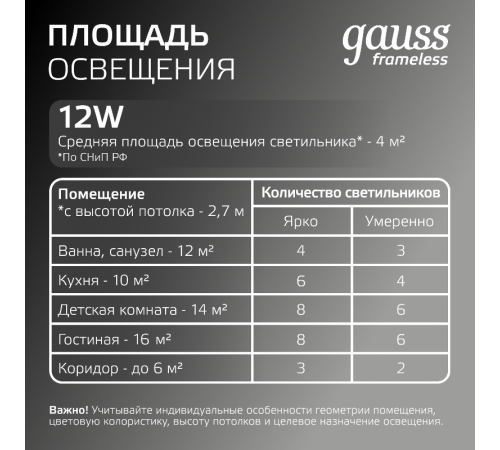 Встраиваемый светильник Frameless круг 12W 4000K 1/40  967511212  Gauss