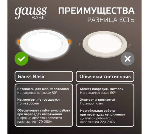 Светильник  Basic Downlight круг 9W 720lm 4000K 170-260V IP20 120*26 белый LED 1/100  9030420209  Gauss