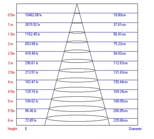 Светильник светодиодный трековый TR3 - 12 WH 12Вт белый SMD  Б0032106  ЭРА