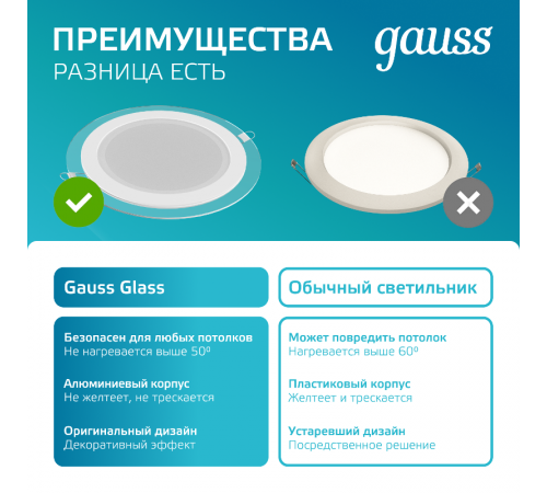 Светильник светодиодный встраиваемый круглый с декоративным стеклом 18W 4000K 1/20  947111218  Gauss