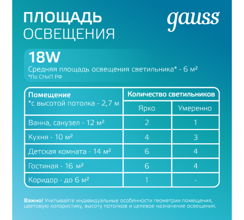 Светильник светодиодный встраиваемый квадратный с декоративным стеклом 18W 4000K 1/20  948111218  Gauss