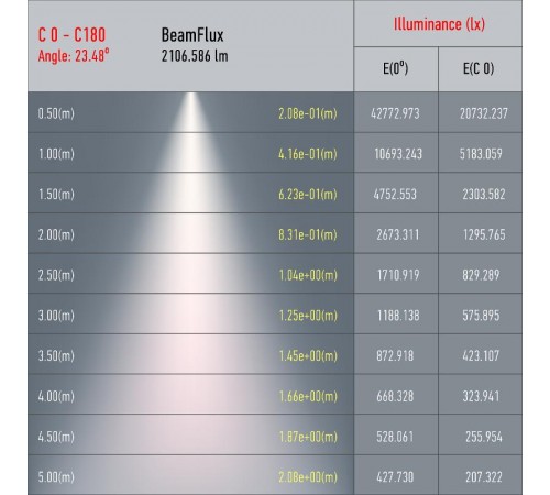 Светильник светодиодный трековый однофазный ЭРА TR5-30 COB WH 30 ватт 4000К 2100Лм белый  Б0049054  ЭРА