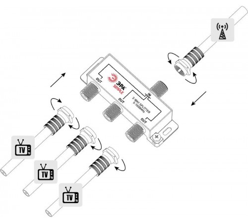 DS-F-02  ДЕЛИТЕЛЬ ТВ х 3под F разъём 5-1000 МГц, simple (10/200/6000)  Б0048321  ЭРА