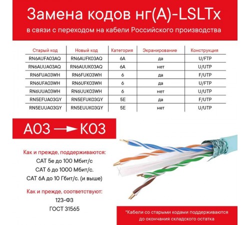 Кабель CAT 5e, F/UTP, Hг(A)-LSLTx, бухта 305м, серый  RN5EFUA03GY  DKC