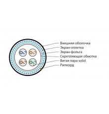 SFUTP4-C5E-S24-OUT-PE-BK-500 (500 м) Кабель витая пара, экранир. (SF/UTP4), категория 5E, 4 пары(24AWG),одножил. (solid)  444527  Hyperline