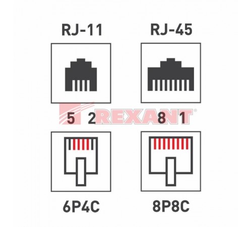 Комбинированная розетка RJ-45(8P-8C) + RJ-11(6P-4C), внешняя  03-0120  REXANT