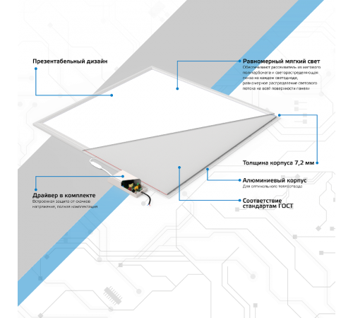 Светильник светодиодный ультратонкий IP40 595*595*7,2 мм 36W 2880лм 6500K матовый с драйвером 1/4  145024336  Gauss