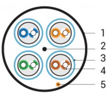 UFTP4-C6A-S23-IN-LSZH-YL-500 (500 м) Кабель витая пара U/FTP, кат. 6a (10GBE), 4 пары(23AWG),одножил. (solid), нг(A)-HF  445111  Hyperline
