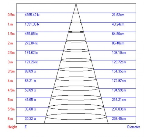 Светильник светодиодный трековый TR3 - 7 WH 7Вт белый SMD  Б0032104  ЭРА
