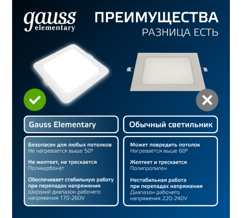 Светильник  Elementary Downlight квадрат 20W 1700lm 4000K 170-260V IP20 170*26 белый LED 1/60  998420218  Gauss