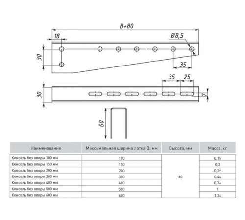 Консоль без опоры 400мм (1,5мм)  ko400-1,5  EKF