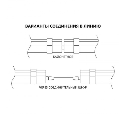 Светильник линейный светодиодный промышленный AL5095 36W 3600Lm 4000K, IP65, пластик , 1210*70*43мм, соед в линию  32602  FERON