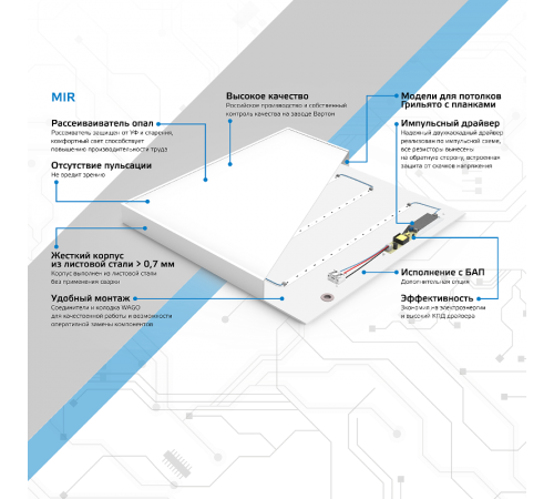 Светильник светодиодный универсальный MiR IP40 встр/накл 595*595*50мм 35Вт 3000лм 4000К опал 1/1 (Россия)  G1-A0-00070-01G02-2003540  Gauss