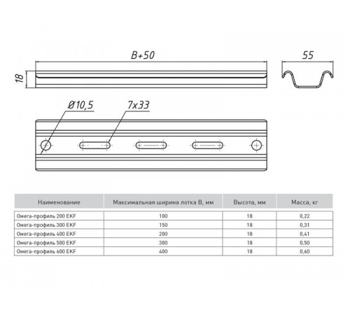 Омега-профиль 500 INOX EKF  OMP500-INOX  EKF