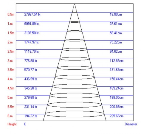 Светильник светодиодный трековый TR1-30 WH 30Вт COB бел.  Б0032099  ЭРА