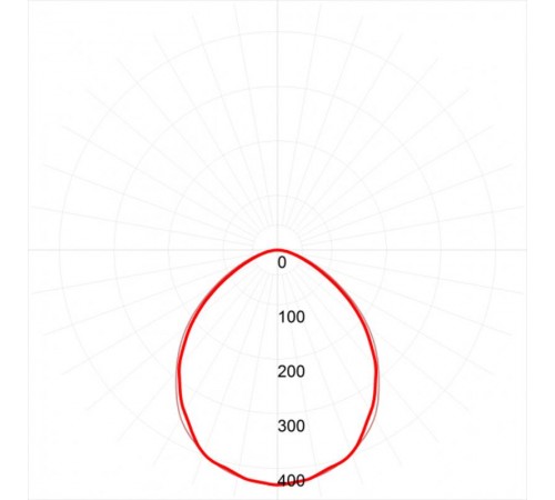 Светильник светодиодный промышленный линейный IP65 36Вт 1220х60х40мм 3060Лм 4000K мат послед. подкл. SPP-3-40-4K-M-L  Б0041979  ЭРА