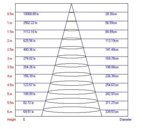 Светильник светодиодный трековый TR1 - 20 WH 20Вт белый COB  Б0032098  ЭРА