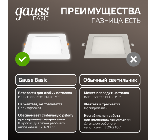 Светильник  Basic Downlight квадрат 18W 1600lm 4000K 170-260V IP20 170*26 белый LED 1/60  9031420218  Gauss