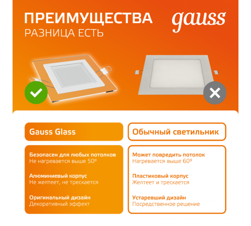 Светильник светодиодный встраиваемый квадратный с декоративным стеклом 6W 3000K 1/40  948111106  Gauss