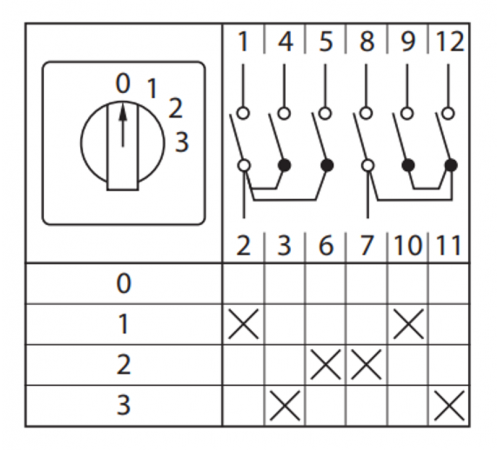 Переключатель кулачковый ПК-1-102 32А 2P "0-1-2-3" IP65  pk-1-102-32-65  EKF