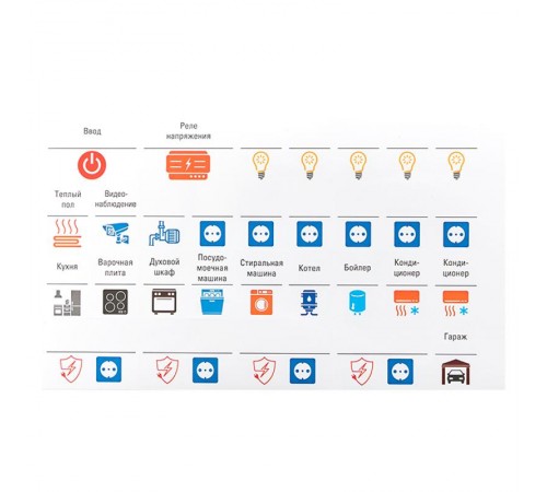 Комплект модульных наклеек малый (110х200) PROxima mn-1-1  EKF