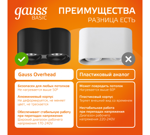 Светильник светодиодный накладной HD033 24W (черный/черный) 3000K 180x100*100мм  HD033  Gauss