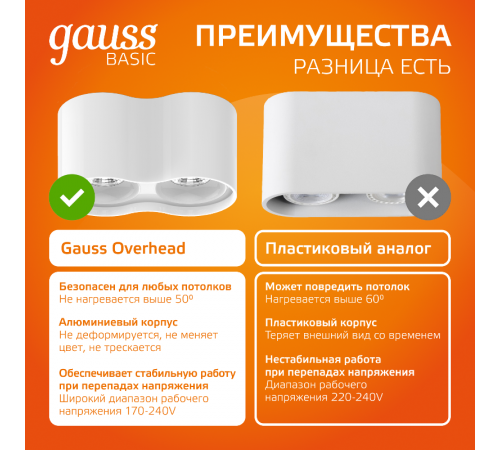 Светильник светодиодный накладной HD032 24W (белый/белый) 3000K 180x100*100мм  HD032  Gauss