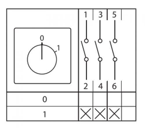 Переключатель кулачковый ПК-1-13 32А 3P "0-1" с блокировкой IP65  PROxima pk-1-13-32-a65 EKF