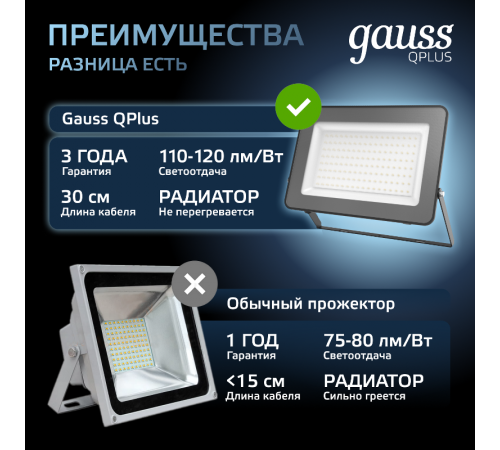 Прожектор светодиодный СДО LED Qplus 100Вт 9000Лм 6500К черный 1/12 IP65  613511100  Gauss
