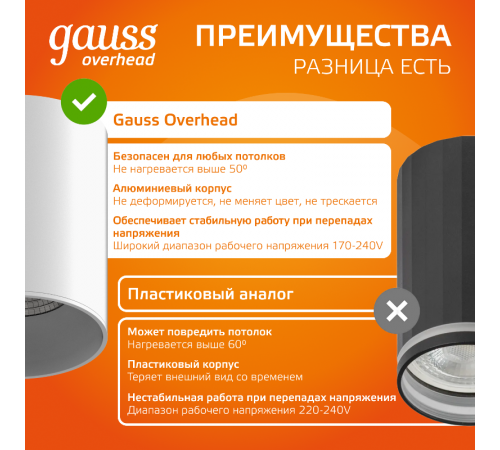 Светильник светодиодный  накладной HD030 12W (белый/белый) 3000K 79x100мм, 1/10  HD030  Gauss