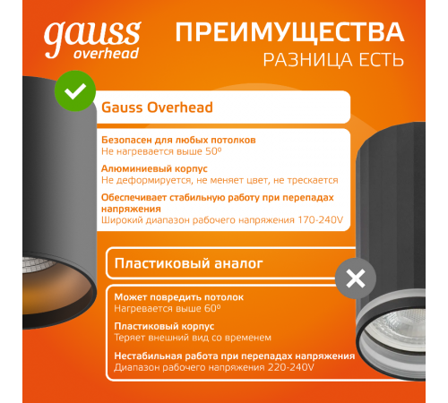 Светильник  Overhead накл цил 12W 900lm 3000K 170-240V IP20 79*100мм черный LED 1/10  HD008  Gauss