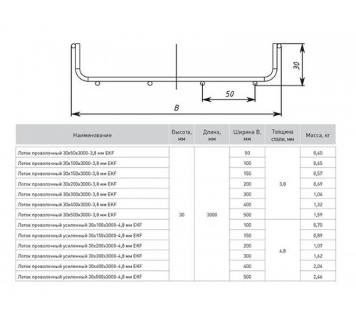 Лоток проволочный усиленный 30х500х3000-4,8мм  LP30500-4,8  EKF