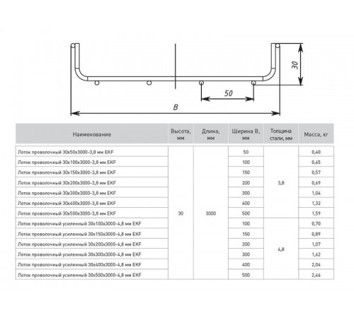 Лоток проволочный усиленный 30х500х3000-4,8мм  LP30500-4,8  EKF