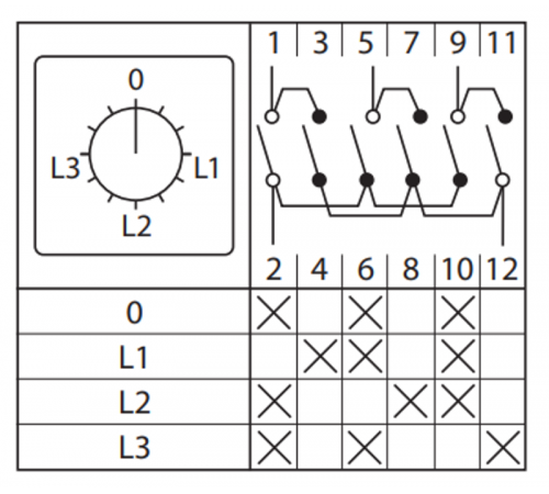 ПК-1-94 10А 4P Для амперметра    pk-1-94-10   EKF 