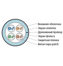 SFUTP4-C5E-P26-IN-PVC-GY-305 (305 м) Кабель витая пара, экранир. SF/UTP, категория 5e, 4 пары(26 AWG), многожил. (patch) PVC  236292  Hyperline