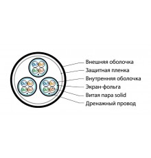 FUTP12W-C5-S24-IN-LSZH-GY Кабель витая пара, экранир. F/UTP, категория 5, 12 пар(4 пары(24 AWG)х3),одножил.(solid) 445185  Hyperline