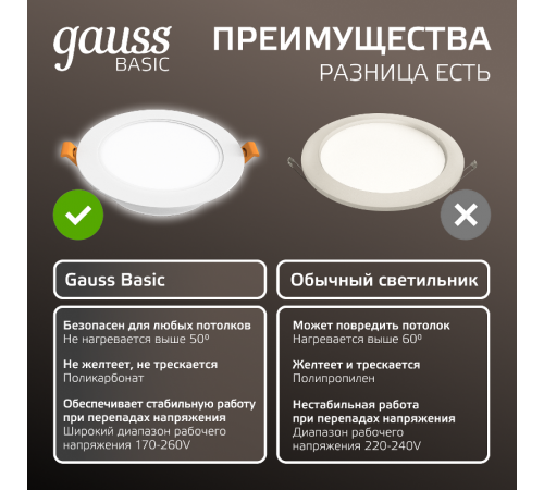 Светильник  Basic Downlight круг 4,5W 300lm 4000K 170-260V IP20 95*26 белый (3шт. в упак.) LED 1/40  9029420205T  Gauss