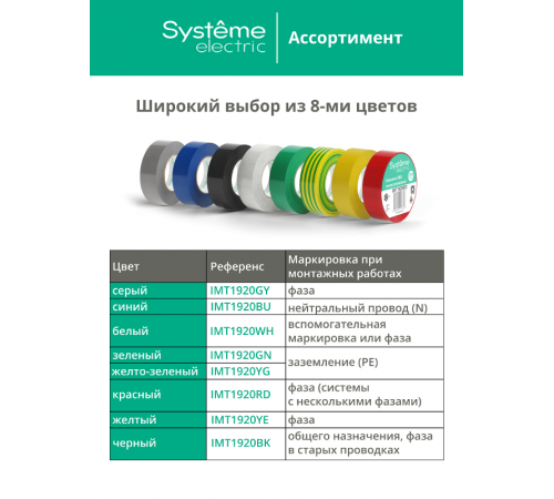Изолента ПВХ 19мм Х 20м толщина-0,13мм Черная  IMT1920BK  SE