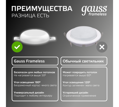 Встраиваемый светильник Frameless круг 9W 4000K 1/60  967511209  Gauss