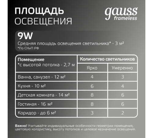 Встраиваемый светильник Frameless круг 9W 4000K 1/60  967511209  Gauss