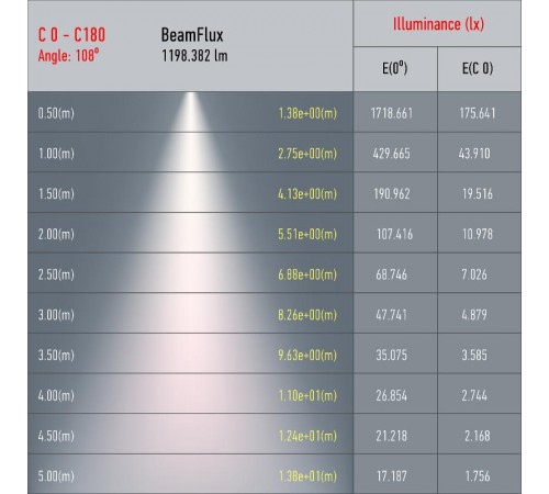 Светильник трековый  TR47 - GX53 MG однофазный под лампу GX53 матовое золото  Б0054157  ЭРА