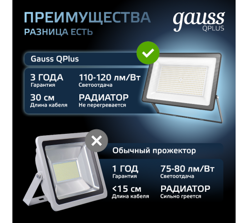 Прожектор светодиодный СДО LED 150Вт 6500К IP65 черный  613100150  Gauss
