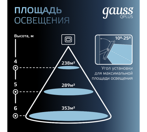 Прожектор светодиодный Qplus 150W 18000lm 6500K 175-265V IP65 графитовый LED 1/4  690511150  Gauss