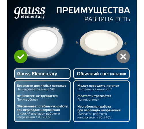Светильник встраиваемый downlight Elementary круг 5W 430lm 4000K 210-240V IP20 95*38 монтаж белый LED 1/100  9100420205  Gauss