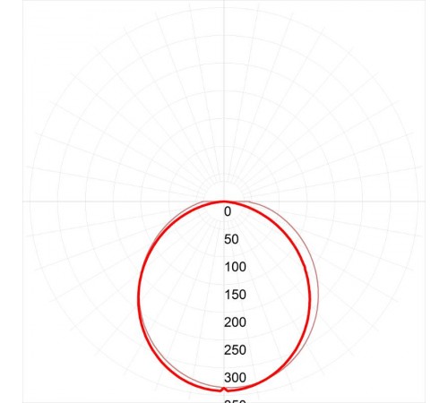 Светильник светодиодный промышленный линейный IP65 20Вт 600х60х30мм 1600Лм Ra>80 4000K мат SPP-3-20-4K-M  Б0041973  ЭРА